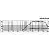 Monacor MHD-55 reproduktor