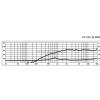 Monacor DT-109 reproduktor