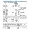 Yamaha DM1000 V2 digitln mixr