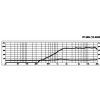 Monacor DT-28N neodymowy reproduktor
