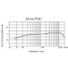 Shure PG 81 XLR kondenztorov mikrofon