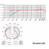 AKG Perception 220 mikrofon