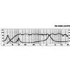 Monacor PAB-506/BL set reproduktorů Monacor PAB-506/BL set reproduktorů